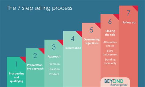 The Ultimate Guide to Selling Pre